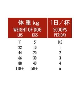 Senior Dog - Chiens, 125 g